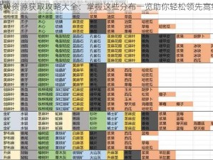 明日之后高级资源获取攻略大全：掌握这些分布一览助你轻松领先高级资源世界