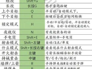 关于《生死2》全按键操作与操作按键汇总的详细说明