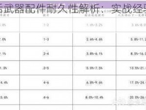 明日之后武器配件耐久性解析：实战经验与数据探究