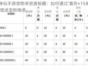 提升诛仙手游宠物亲密度秘籍：如何通过'喜欢+15亲密度'快速增进宠物情感