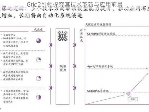 Grid2引领探究其技术革新与应用前景