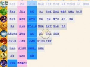 关于泰坦之旅——元素师攻略：深入解析与全攻略秘籍