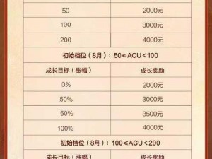 淘宝源氏木语获奖数量揭晓：今日612淘宝大赢家答案揭晓，揭晓精彩纷呈