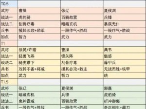 三国志战略版：平民玩家如何巧妙搭配武将，实现战力倍增的技巧