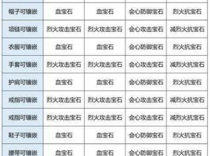 天龙八部手游宝石属性深度解析：全方位解读宝石系统功能与特色