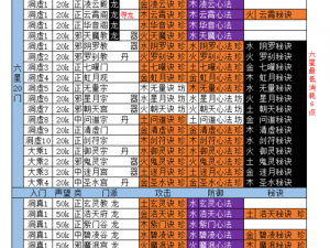 探寻修真秘诀之门：神秘门派里的不朽之道解密研究