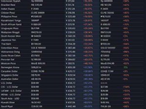 神之天平最新Steam价格概览：掌握游戏真实花费