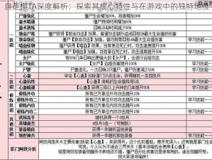 自走棋TA深度解析：探索其核心特性与在游戏中的独特地位