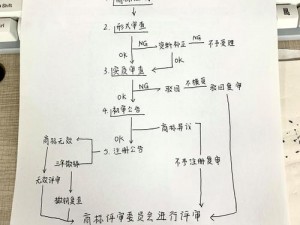 商标注册流程(如何进行商标注册？)