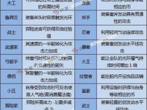 天启之门手游职业选择攻略：解析各职业特点，助你做出最佳职业选择