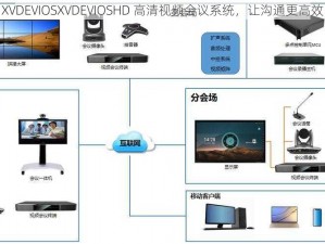 XVDEVIOSXVDEVIOSHD 高清视频会议系统，让沟通更高效