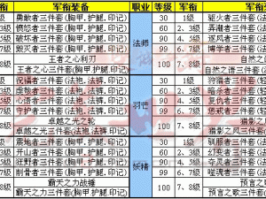 完美世界手游军衔装备获取攻略：军衔提升与装备获取途径详解