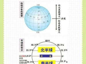 小鸡宝宝挑战你的地理知识：地球仪上纬线指引的方向解析