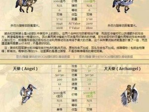 英雄无敌战争纪元狼骑士据点流战略核心兵种实战指南