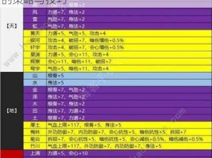 天刀手游星渊之间玩法攻略：探索虚拟世界的策略与技巧