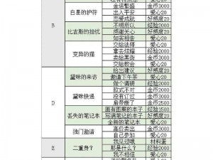 螺旋圆舞曲主线任务速通与体力节省技巧秘籍攻略指南