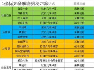 明日之后特殊道具集结全攻略 赠予奖励地图NPC坐标大全解密揭秘之旅