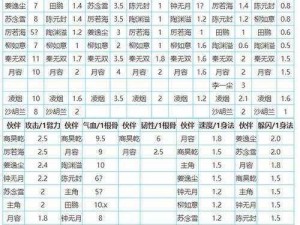 烟雨江湖舍利碎片合成攻略：详解舍利碎片的合成方法与步骤