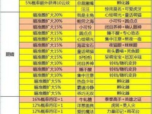 一起来捉妖猫铃铛售卖时间公布