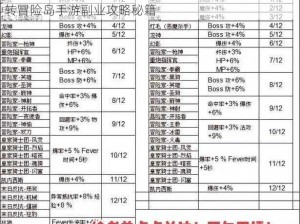 冒险岛手游副职业选择策略详解：解锁职业特性，玩转冒险岛手游副业攻略秘籍