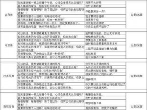 关于《数码宝贝绝境求生》中自由小丑皇如何入队的深度解析与选项攻略分享