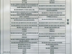 明日红杉镇合区名单揭晓：游戏新篇章，合作共荣新纪元开启