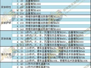 御龙在天手游名将称号属性一览：全面解析平乱名将称号属性加成与特性