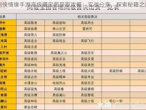 剑侠情缘手游高级藏宝图获取攻略：实战分享，探索秘籍之门