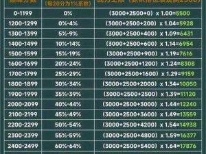 全民超神法师英雄战力排行与AP英雄实力对比：探究顶尖法师与超能英雄的荣耀战场