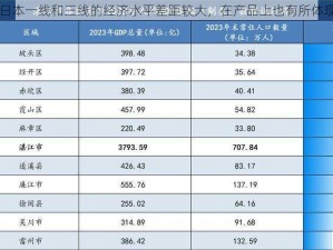 日本一线和三线的经济水平差距较大，在产品上也有所体现