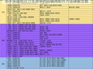 关于天涯明月刀手游中的回锅肉制作方法详解攻略