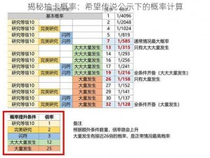 揭秘抽卡概率：希望传说公示下的概率计算