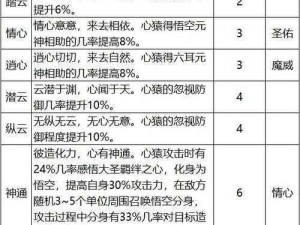 掌握齐天大圣神通技能：闹天宫孙悟空高阶攻略与天赋加点全解析