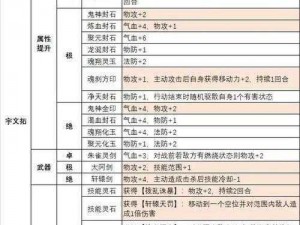 天地劫手游及身材料获取途径一览