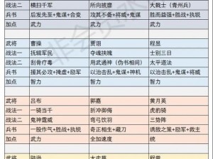 三国志战略版武将快速升级攻略：掌握技巧，助力武将飞速成长