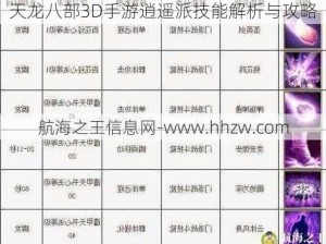 天龙八部3D手游逍遥派技能解析与攻略