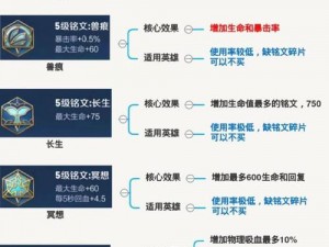 铭文冒险属性在排位赛中的实战影响力探究：能否助力玩家突破段位？