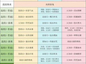 梦幻西游手游侠士生死薄攻略大全：通关打法揭秘与实战技巧解析