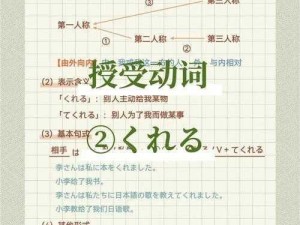 日语授受表现与日化：深入了解日化的窗口