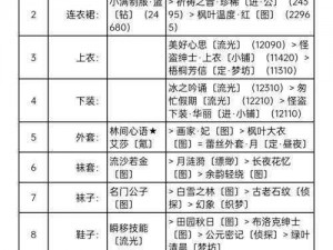 西游女儿国竞技场规则详解：竞技规则与参赛指南