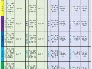 太吾绘卷内攻属性相克详解：探索属性相性的奥秘与策略应用