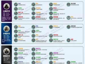 战歌竞技场帝国督军图鉴：全面解析帝国督军的背景、技能与策略应用指南