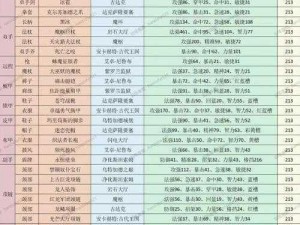 魔兽世界暗夜要塞掉落物品大全汇总：最新攻略与全方位解析