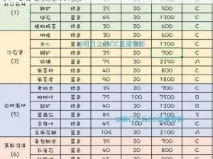 明日之后武装通讯器的制作指南：材料步骤与技巧全解析