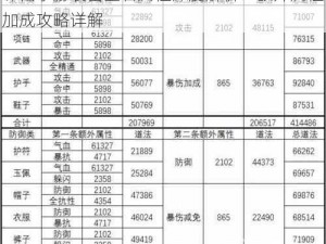 诛仙手游装备宝石属性深度解析：额外属性加成攻略详解