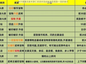 关于英雄无敌手游亡灵派对活动玩法及奖励一览的探讨