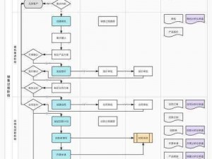 如何选择合适的免费 CRM 系统——提升销售管理效率的关键