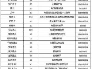 太极熊猫2：英雄培养攻略，培养哪个好？