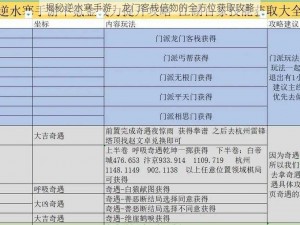 揭秘逆水寒手游：龙门客栈信物的全方位获取攻略