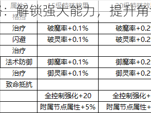 天谕蕴灵系统全面攻略：解锁强大能力，提升角色实力，游戏必备指南